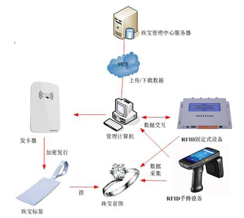 傲藍珠寶店軟件